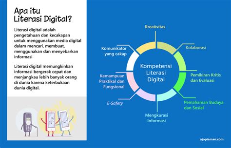 Contoh Literasi Digital Dalam Pendidikan IMAGESEE