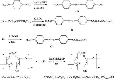 Scheme 1 Synthetic Route For The Ethyl Cellulose Derivative Containing