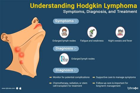 Hodgkin Lymphoma Causes Symptoms Risk Factors And Treatment By Dr Deepanjali Adulkar Lybrate