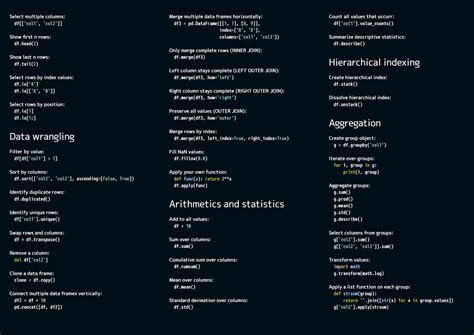 Cheat Sheets For Our Python Seminars Cusy