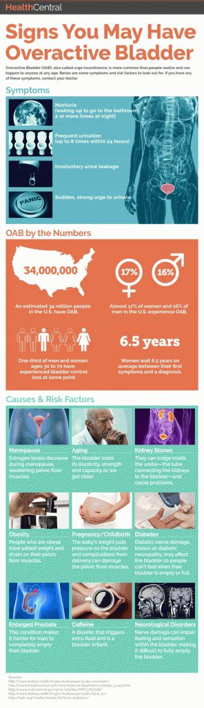 Signs You May Have Overactive Bladder - HRF