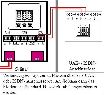 Wichtig beim anschließen des dsl routers! DSL-Hardware und Technik: Teil 1: Den TAE-Anschluss ...