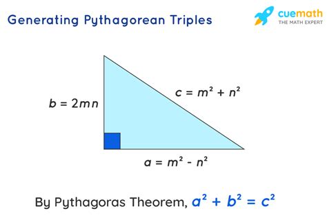 Formulas For Generating Pythagorean Triples  bachkhoadoisongviet