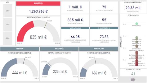 Tutorial Power Bi Un Aliado Para La Gestión Diaria De Tu Negocio