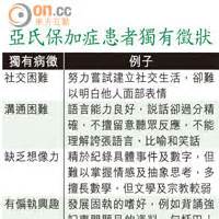 學倫理與法律中心 糖尿病健康促進機構 磁振造影健檢中心 腦中風中心 人工生殖中心 產後護理之家 罕病暨血友病中心 兒童發展聯合評估中心 肝病中. 醫知健：幼童聰敏難溝通 恐患亞氏保加症 - 太陽報