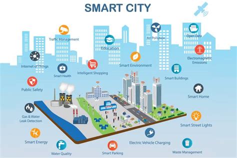 Blockchain Para Las Smart Cities Tractatus Ilogicus
