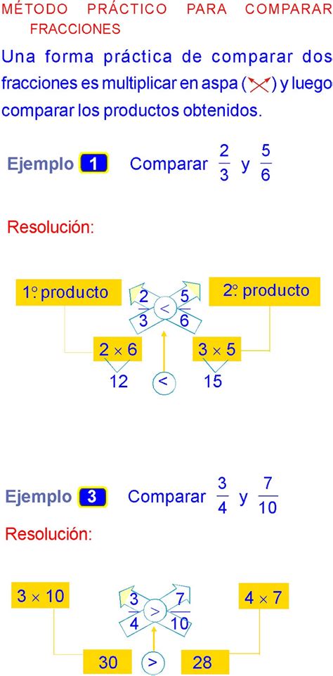 Comparacion De Fracciones Heterogeneas En Primaria Ejemplos De Matematicas