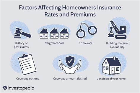 How To Find The Best House Insurance Quotes | by Rahau Mihai | May
