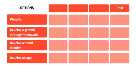 Whats A Weighted Decision Matrix