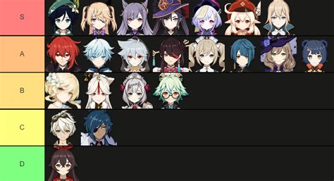 Genshin Impact Tier List Best Characters Ranked Zohal