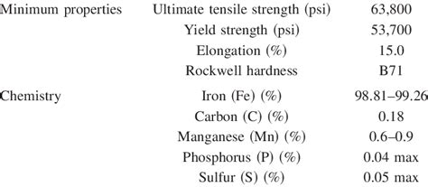 Mild steel plate thickness tolerances mild steel plate. Mechanical Properties and Chemical Composition of CR-1018 ...
