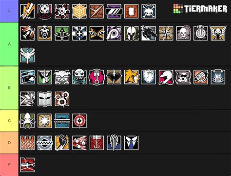 R6 Siege Operator Tier List Based On My Personal Opinion Experience
