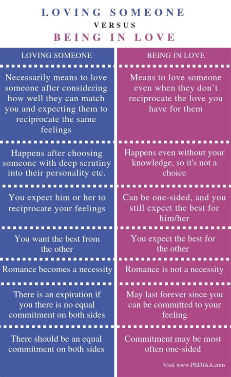Casual dating is exactly that: Difference Between Loving Someone and Being in Love ...