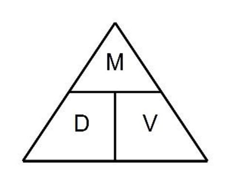 The Density Mass And Volume Magic Triangle How To Calculate Density
