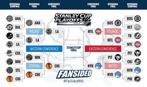 Nhl playoffs 2021 betting bracket. Updates And Updated Bracket As Of Now (2014 Playoffs) NHL ...
