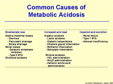 Metabolic Acidosis Workup