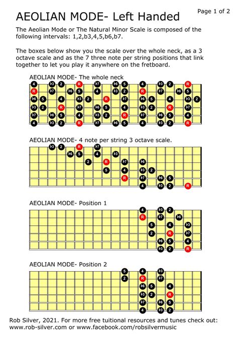 Rob Silver The Aeolian Modenatural Minor Scale For Left Handed Guitar