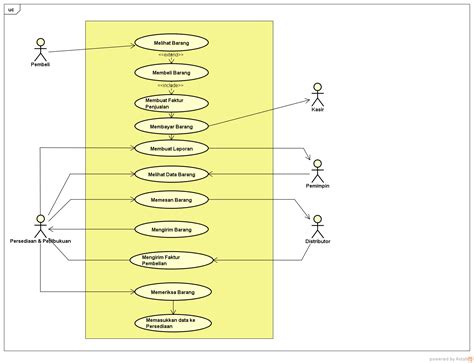 Contoh Use Case Diagram Penjualan Images And Photos Finder