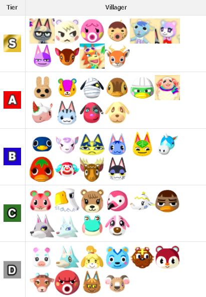 Top 10 Most Popular Villagers In Animal Crossing New Horizons All In