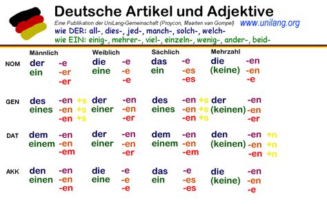 Deutsche Artikel Und Adjektivdeklination German Grammar Adjectives German