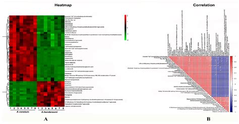 Metabolites Free Full Text Genomic Survey Transcriptome And