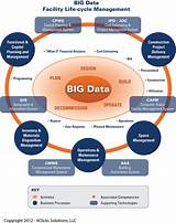 Images of Big Data In Construction Industry