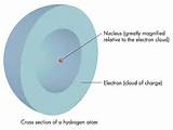 Pictures of Hydrogen Atom Costume