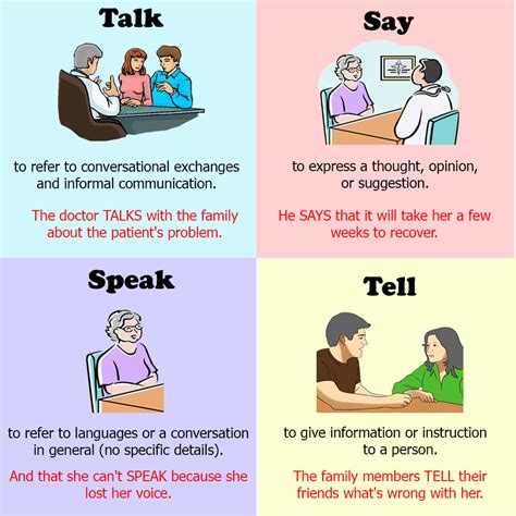 PHÂN BIỆT: SAY - TELL - SPEAK - TALK - Học Tiếng Anh Mỗi Ngày