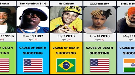 Murdered Hip Hop Musicians From 1987 To 2023 Rappers Rip Youtube