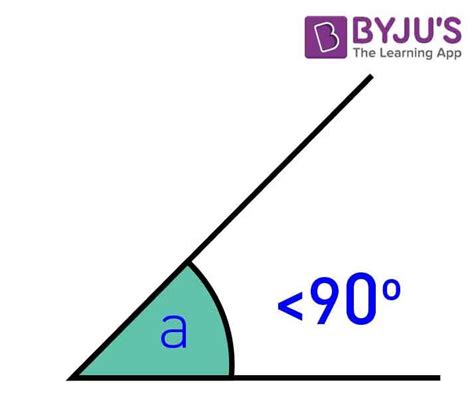 Angles And Its Types Acute Obtuse Straight Right Reflex Angles