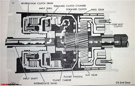 Ford C4 Transmission Parts Diagram