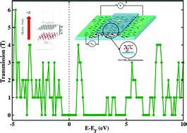 14hbr + k2cr2o7 → 2kbr + 2crbr3 + 3br2 + 7h2o. Proximity effects in graphene and ferromagnetic CrBr3 van der Waals heterostructures - Physical ...