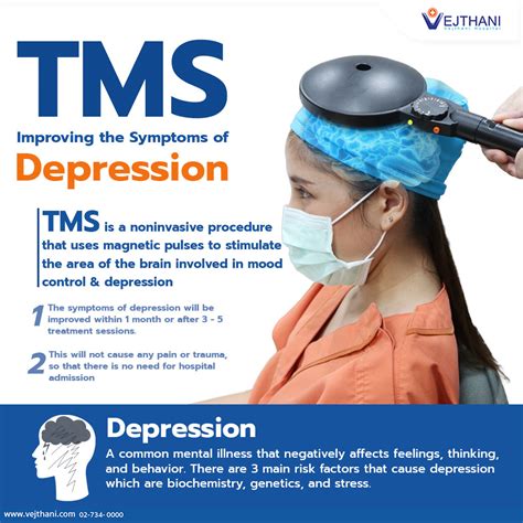 Improving The Symptoms Of Depression With Tms Vejthani Hospital Jci