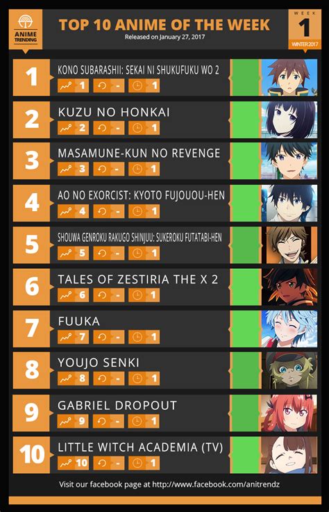 Anime Ranking This Season Remarkable Animated Fall Nature S At Best Animations Dozorisozo
