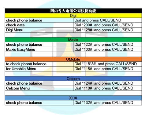 How to check internet usage balance in mobily prepaid sim. Digi、Maxis、Celcom、Umobile查询余额和上网配套的方法 - WINRAYLAND