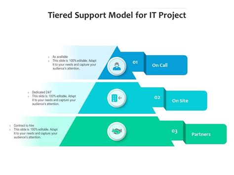 Tiered Support Model For It Project Presentation Graphics