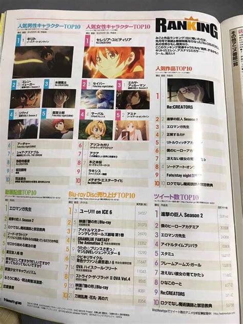 newtype magazine august 2017 top 10 character ranking shirou and artoria got placed in their
