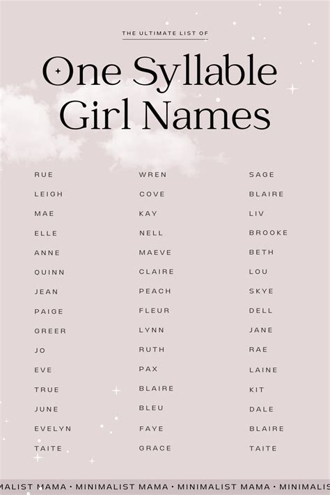 105 Short Baby Girl Names One Syllable Girl Names Best Character