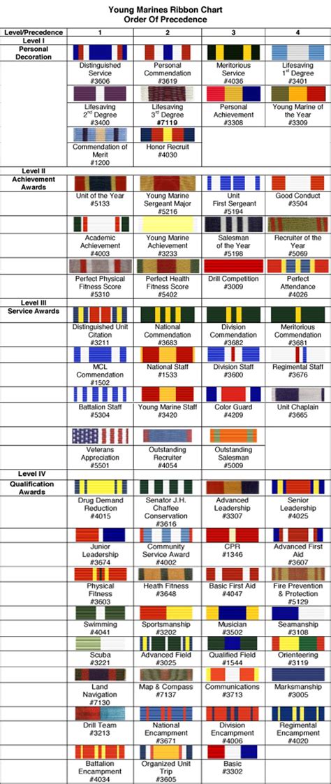 Review Of Us Military Ribbons Chart Ideas