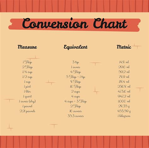 Free Printable Measurement Conversion Chart