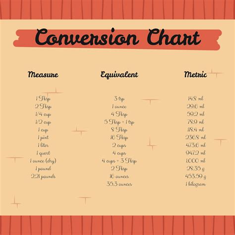 Linear Measurement Conversion Table