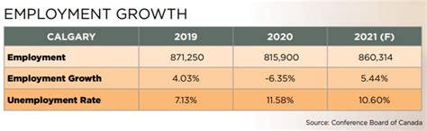 Calgary Real Estate Market | Housing Market Report Home ...