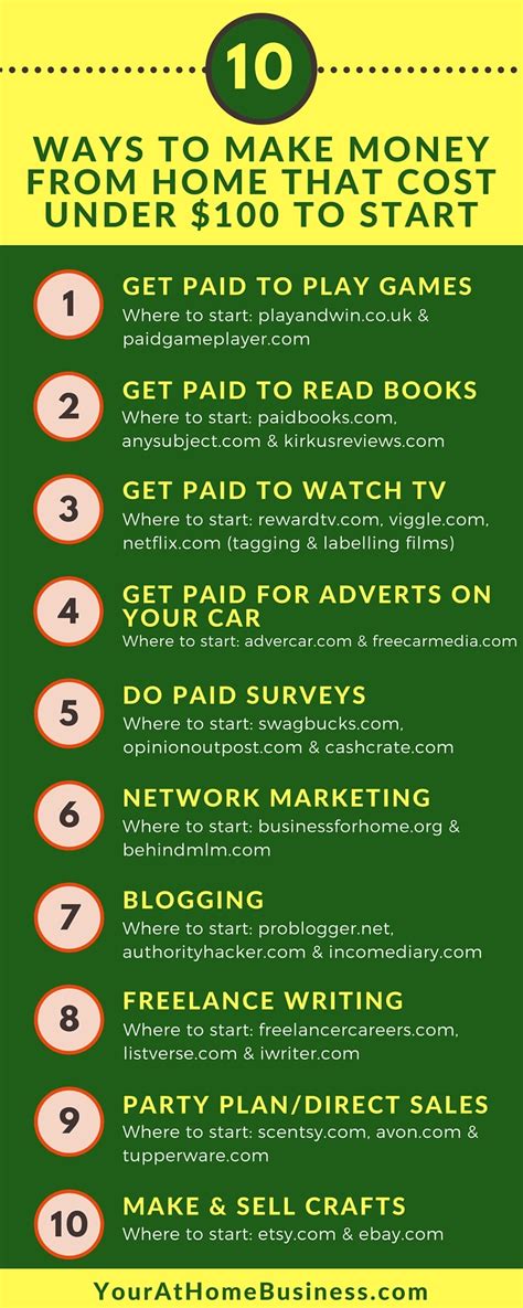 We've compiled 50 different ways to make money online, with helpful links and tips to get you started. 10 Home Business Ideas You Can Start With Under $100 ...