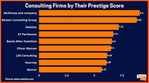 Top 10 Consulting Firms In The Usa