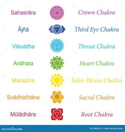 Chakras Sanskrit Names Stock Vector Illustration Of Spiritual 75684715