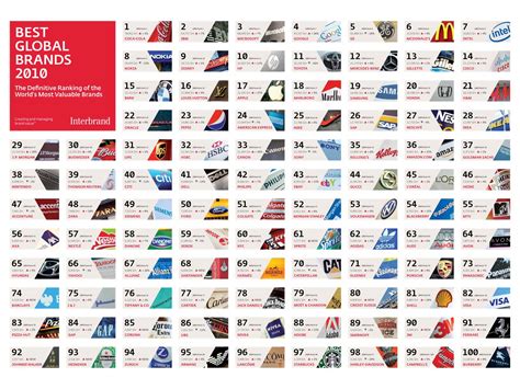 Dubai News, UAE News, Gulf News, Business News: INTERBRAND RELEASES