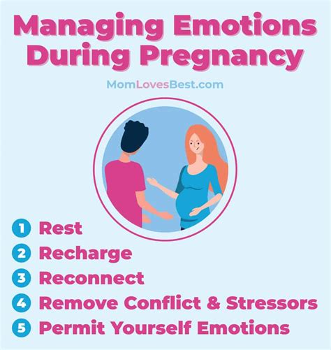 Anger During Pregnancy 5 Tips To Control Mood Swings
