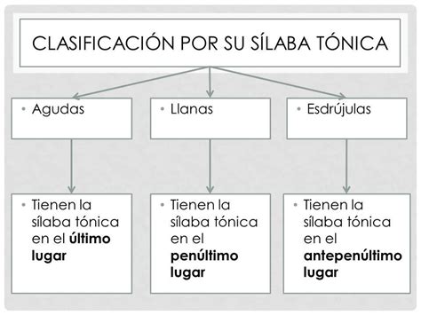 SÍlaba TÓnica Y AcentuaciÓn