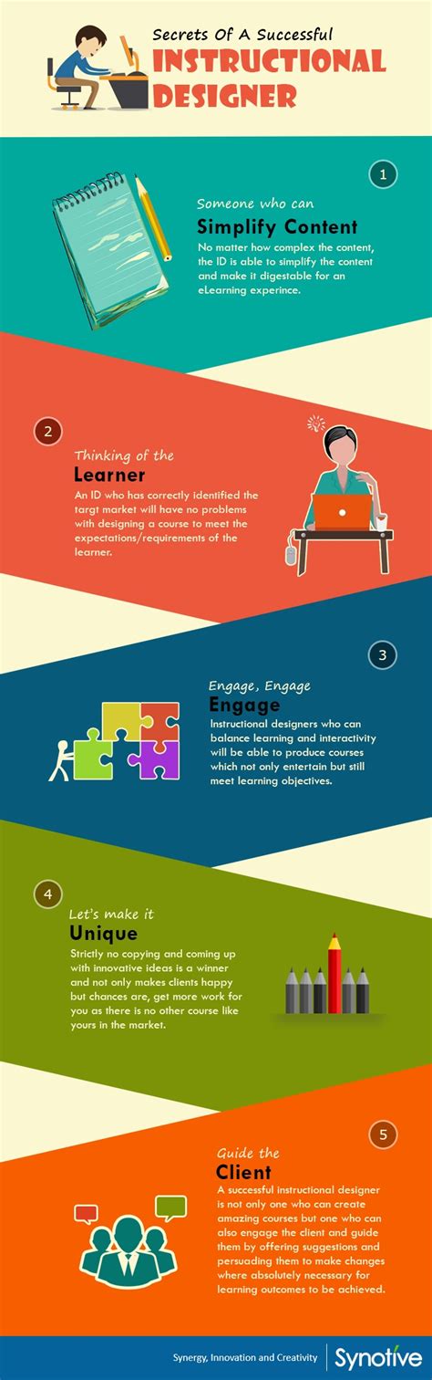 Instructional Design Success Infographic Laptrinhx