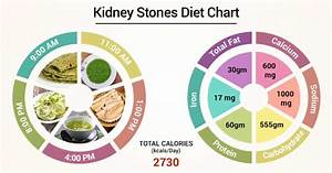 Diet Chart For Kidney Stones Patient Kidney Stones Diet Chart Lybrate